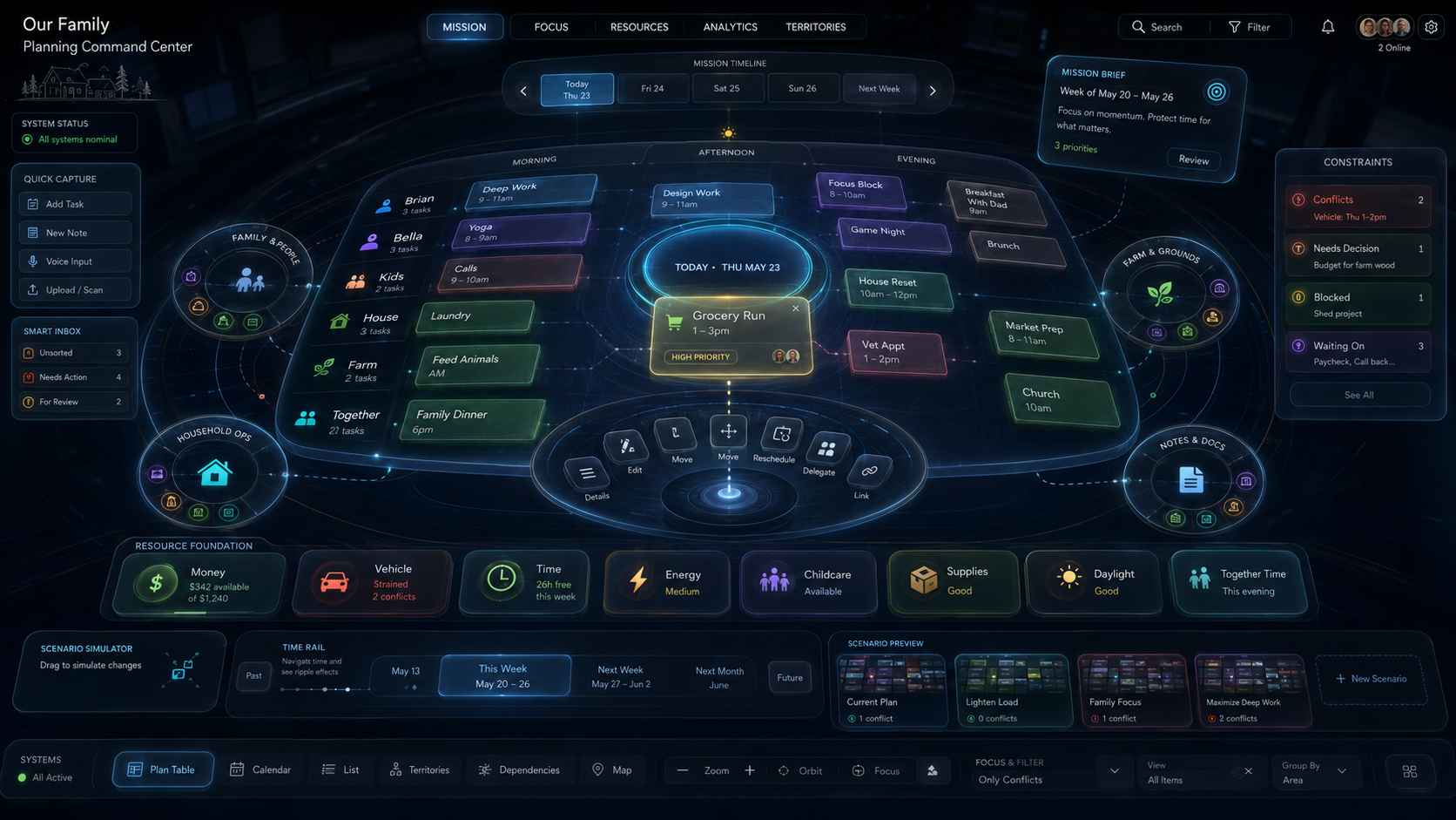 A blue spatial weekly planning surface with circular resource anchors and an orbit of planning tools.
